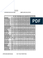 Departamento Meteorologico Aruba Summary Climatological Data 1986