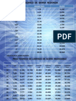 Pesos de Barra Redonda