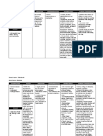 Classification Action Indication Contraindication Adverse Effect Nursing Consideration