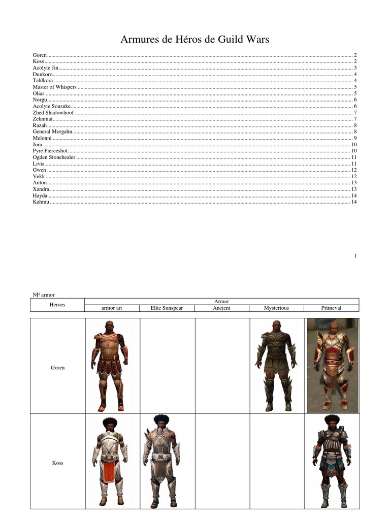Guild Wars Hero Armor Overview | PDF | History | Young Adult