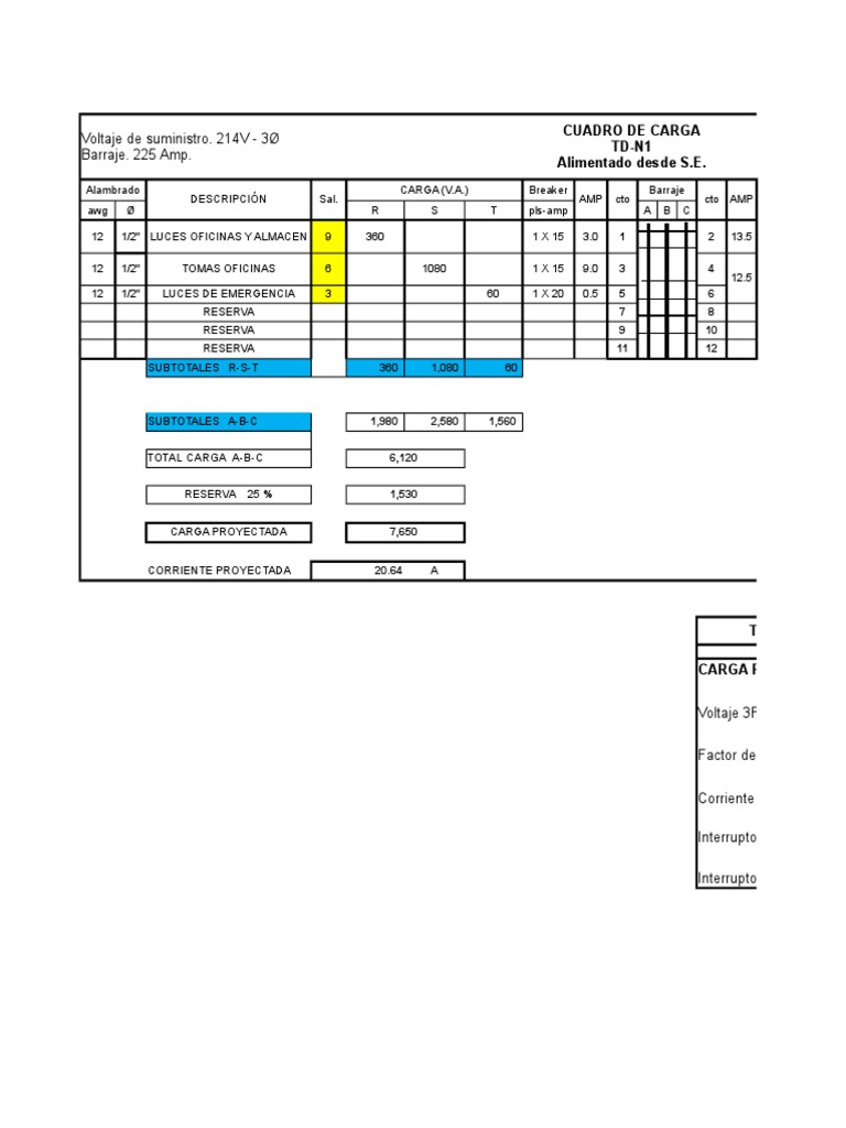 Cuadros de Cargas Eléctricas Ejemplo voltaje Electricidad