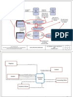 Data Process Modeling