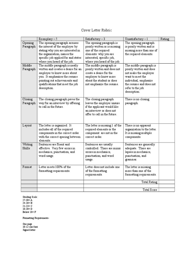 Essay rubric word picture