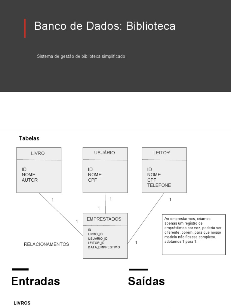 Sistema Simplificado de Gestão de Biblioteca | PDF | Bancos de dados ...
