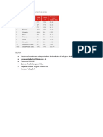 Principales 10 Países Exportadores