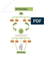 Alur Pelayanan Rujukan