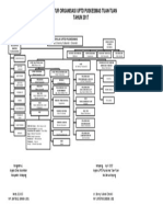 Struktur Organisasi Puskesmas