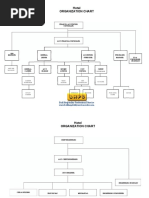 Example of A Hotel Organizational Chart