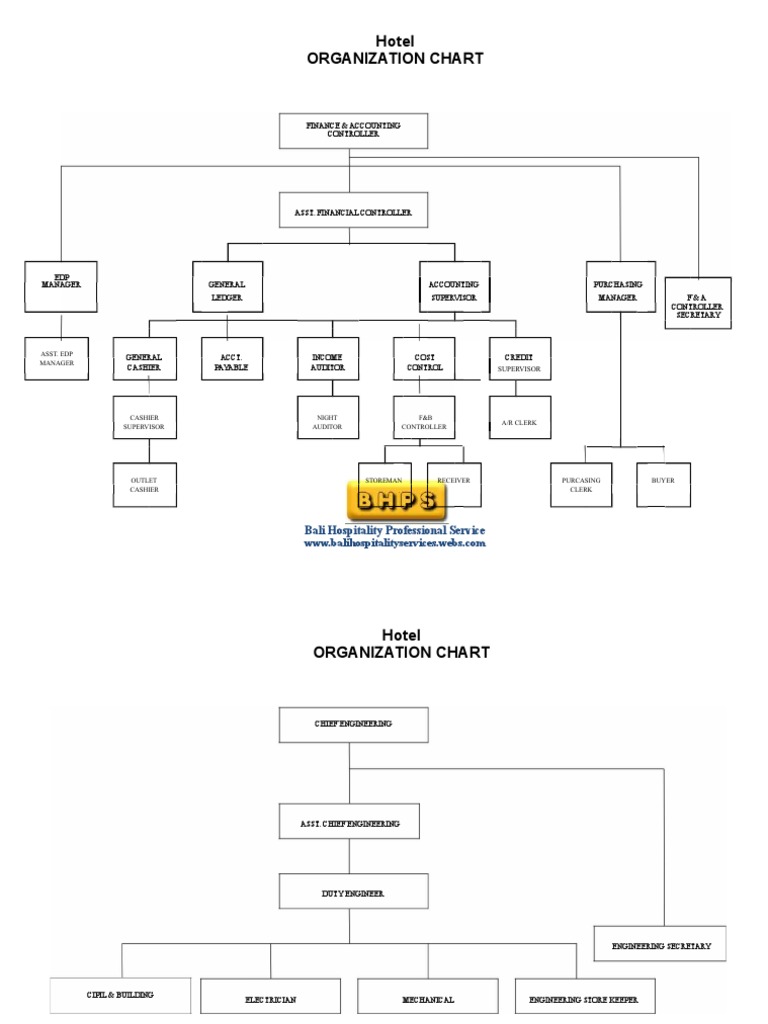 Hotel Organizational Structure Overview | PDF | Waiting Staff | Chef