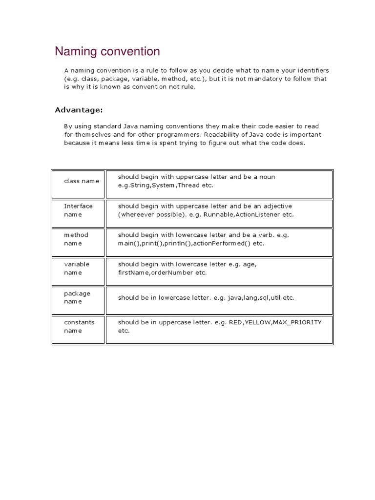 Naming Convention PDF