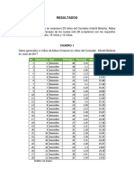 Resultados Comedor Infantil