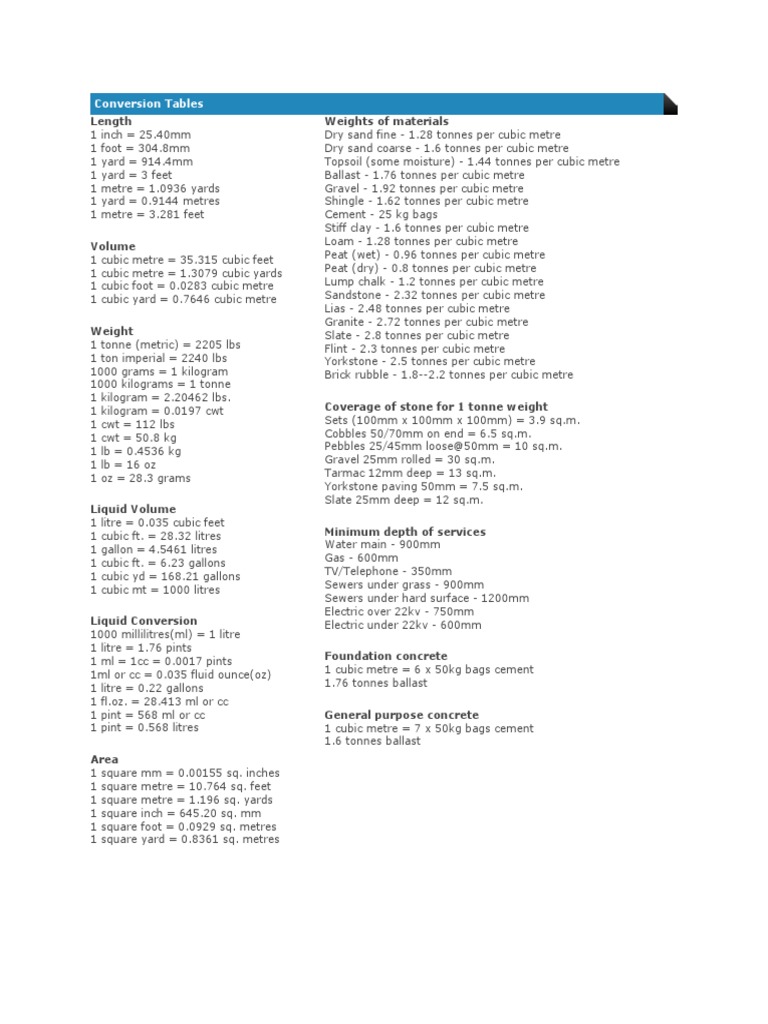Conversion Tables | Volume | Units Of Measurement