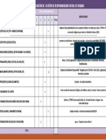 Matriz Sodimac