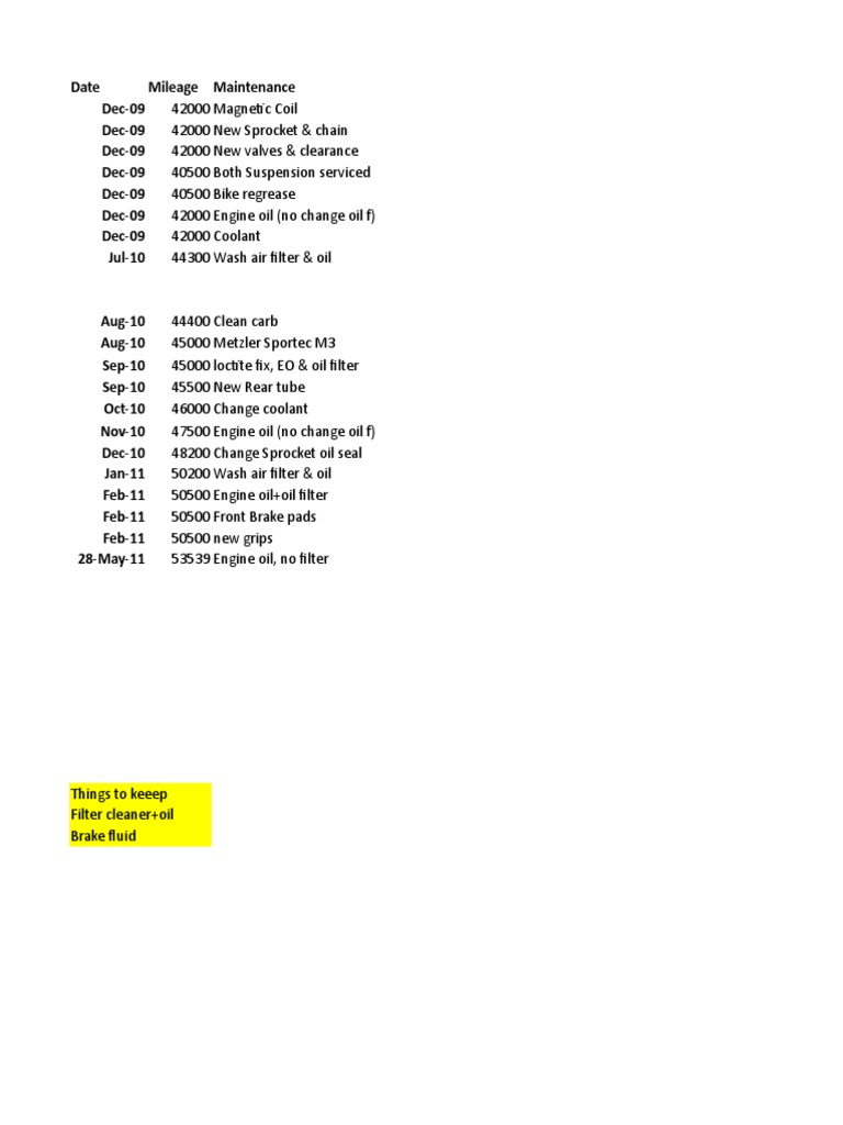 DRZ400 Maintenance Log PDF Wheeled Vehicles Automobiles