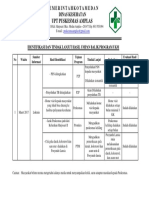 4.1.2.2. Hasil Identifikasi Dan Tindak Lanjut Hasil Umpan Balik