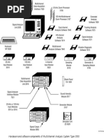 BK System