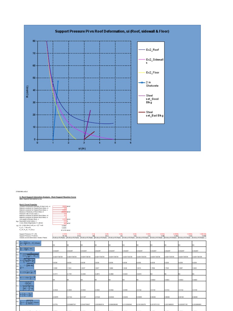 Rock Support Example 2 | PDF
