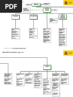 Organigrama Ministerio Interior (13!09!2017)