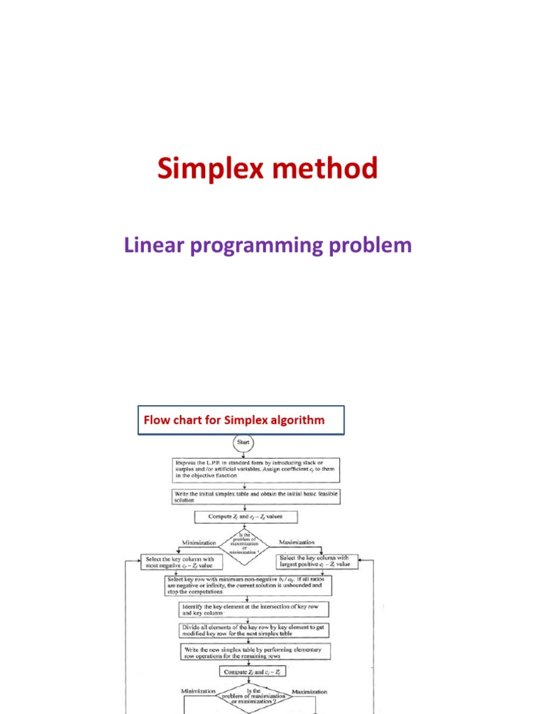 Simplex method flow chart linear programming | PDF | Maxima And Minima ...