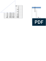 Apparent Viscosity VS Shear Rate