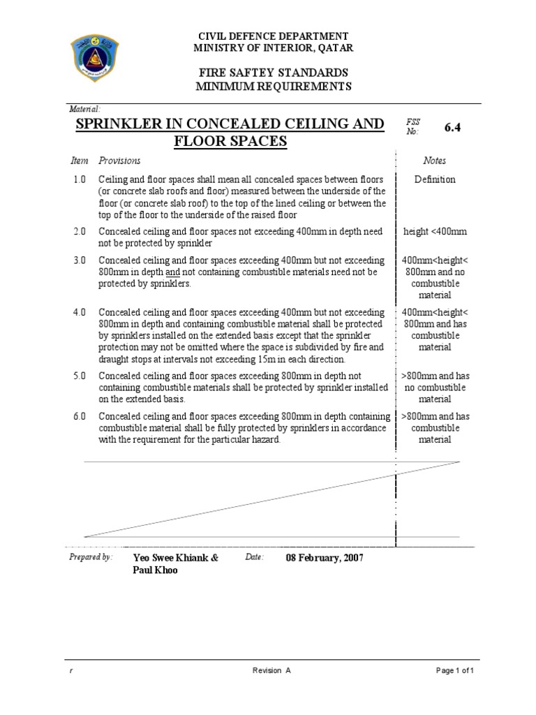 Sprinkler Requirements for Concealed Spaces | PDF | Ceiling | Safety