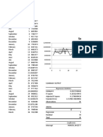 Monthly sales and linear regression analysis of packaged milk sales over 36 months