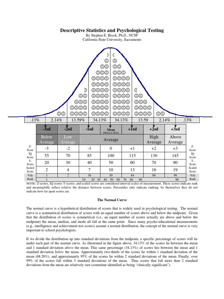 Descrptive Statistics and The Normal Curve - ED | PDF | Standard Score |  Standard Deviation