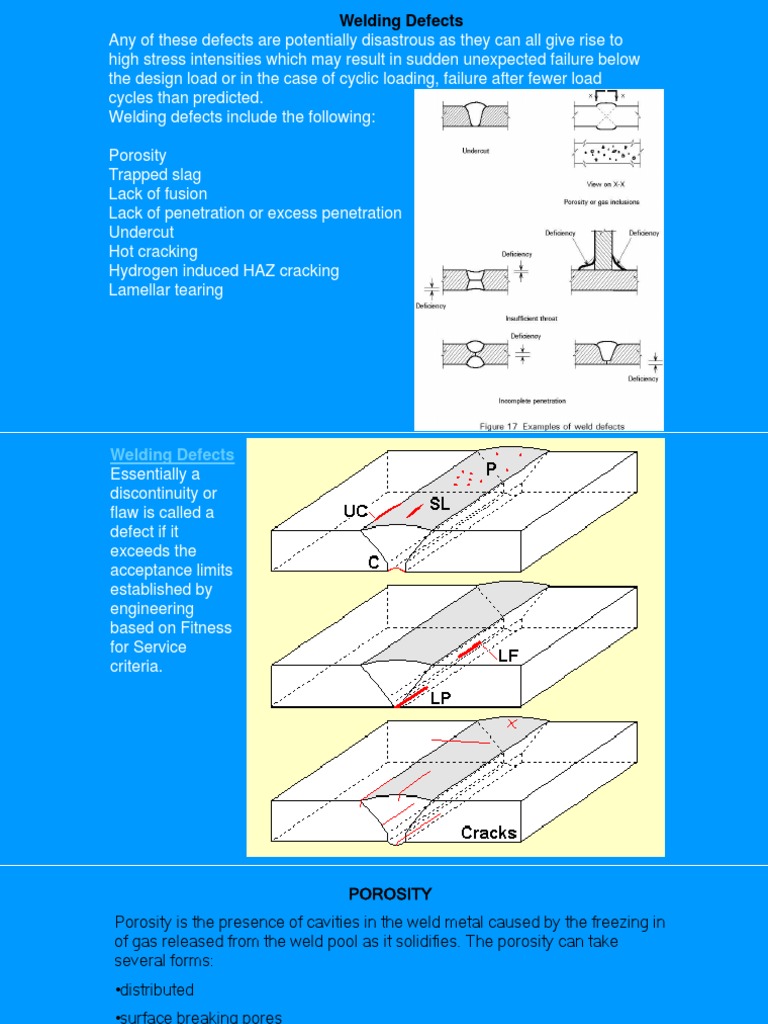 Understanding Welding Defects and Remedies | PDF | Welding | Construction