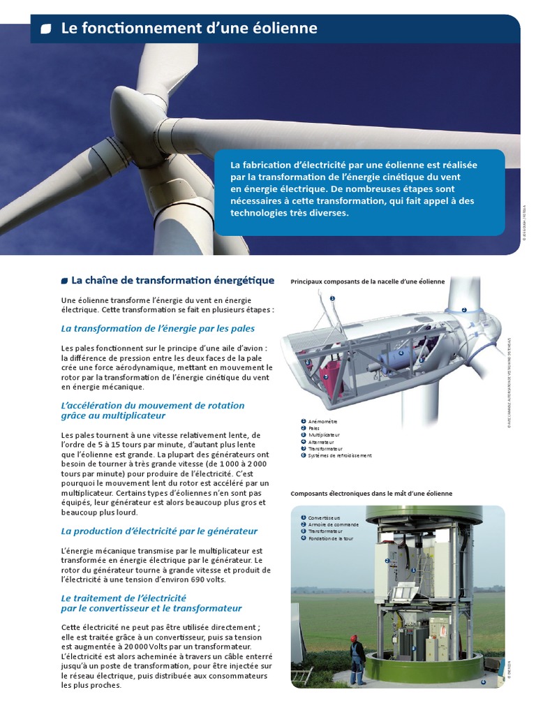 Principe De Fonctionnement D Une éolienne Pdf