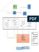 Diagrama de Flujo