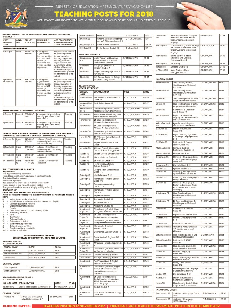 TEACHING VACANCIES NAMIBIA | Behavior Modification | Science | Free 30