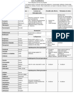 Classification of Antibiotics For Printing