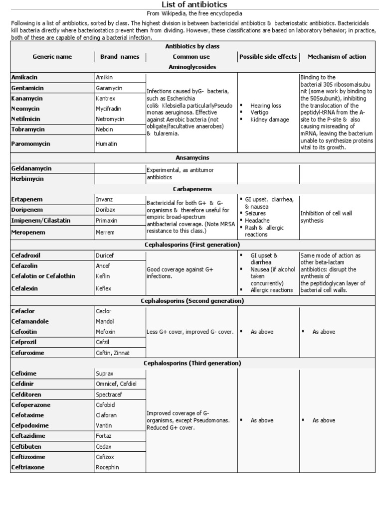 Classification of Antibiotics For Printing PDF Antibiotics Biocides