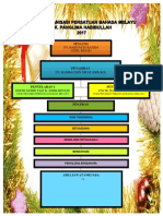 Carta Organisasi Persatuan Bahasa Melayu 2017