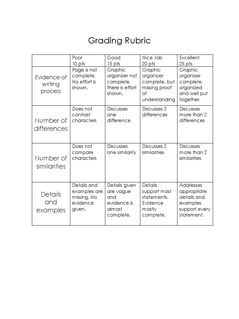 Edsc 304 Grading Rubric Pdf