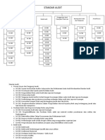 StandarAudit Terbaru