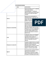 Antecedentes Históricos de La Orientación Educativa en México