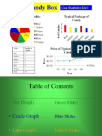 The Candy Box: Can Statistics Lie?