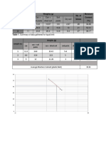 Sample No. Weights (G) No. of Blows Moisture Content (%) 1 2 3 Table 1. Summary of Data Gathered For Liquid Limit Weights (G) Moisture Content (%)