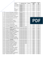 Daftar Peserta PPG Mahasiswa Unimed