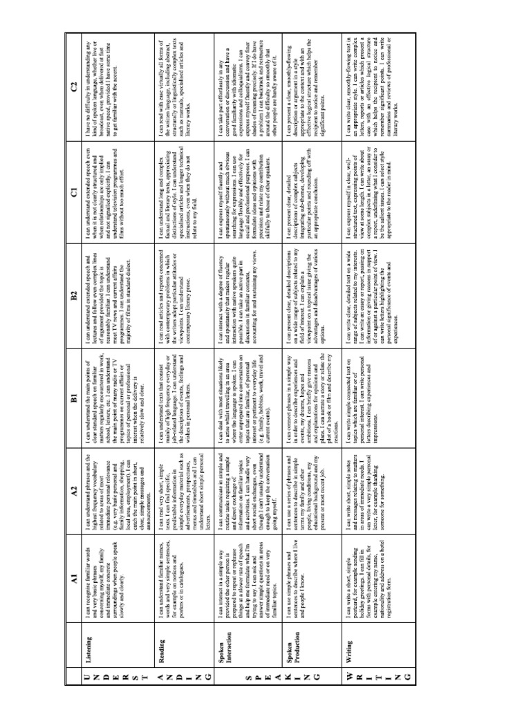 CEFR Writing Scale Descriptors PDF Essays Vocabulary