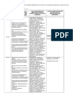 Actividad 1 Cte