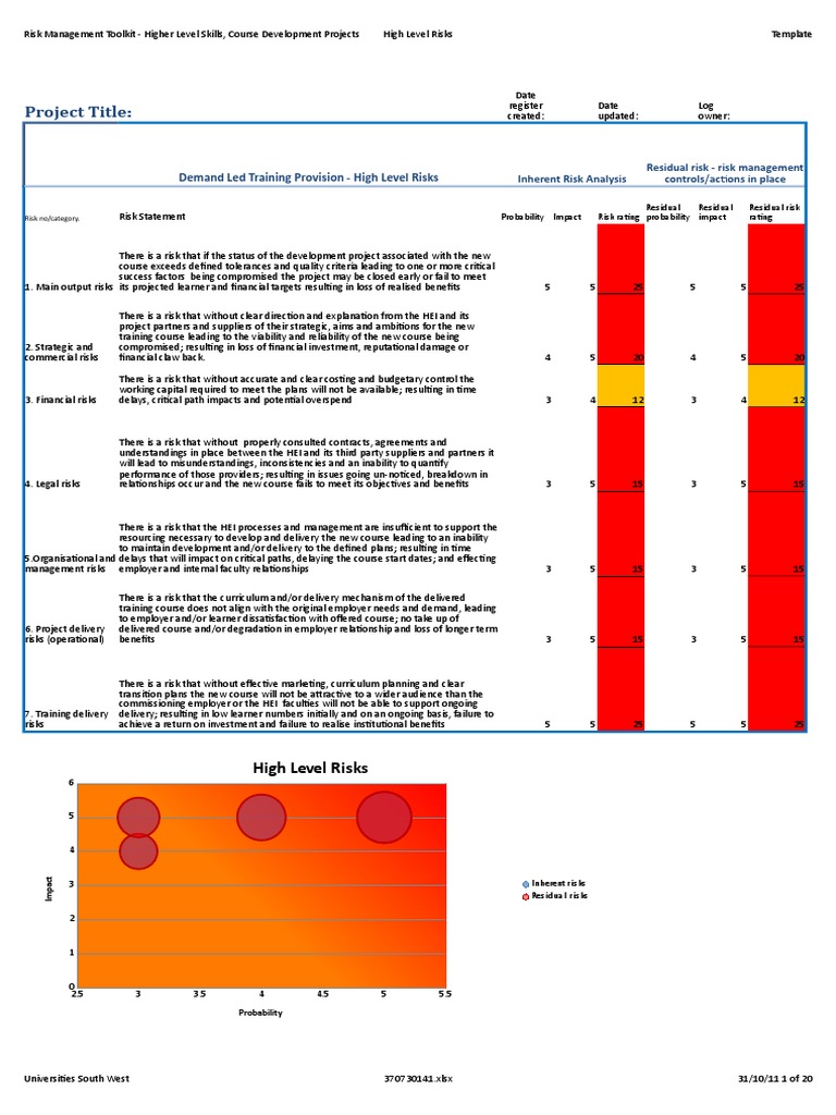 Legal and Residual Risk Register Template | PDF | Risk | Risk Management