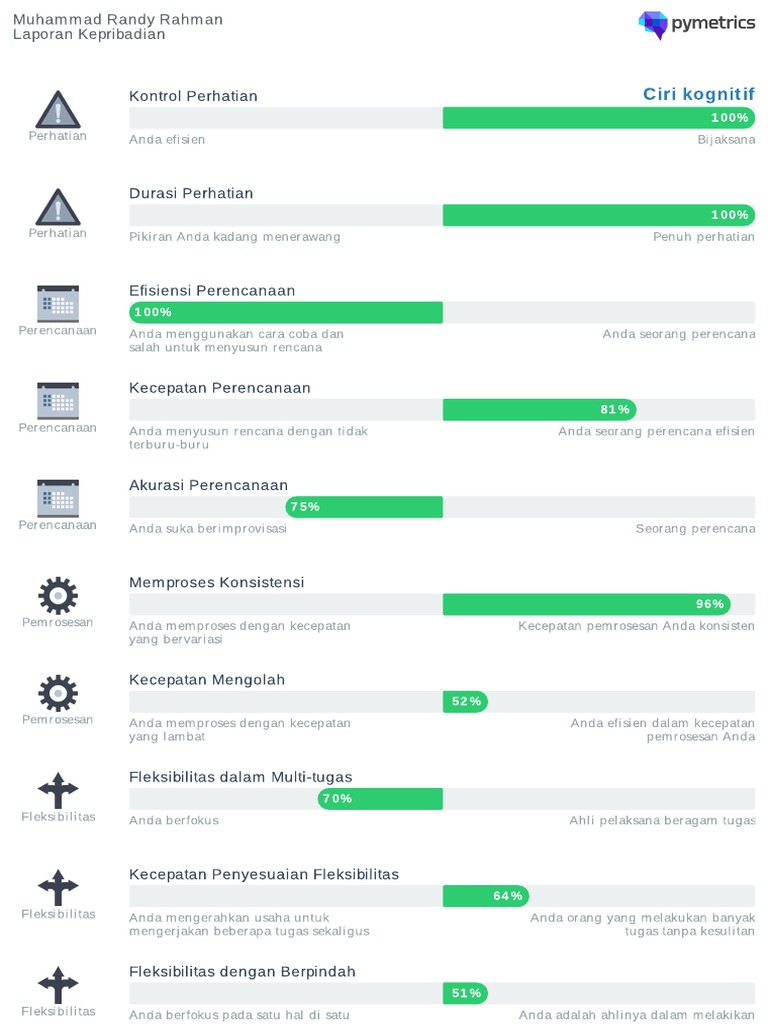 Pymetrics All Traits | PDF