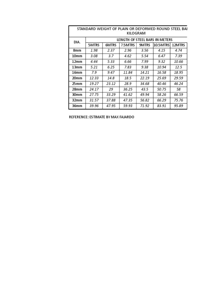 Standard Weight of Steel Bars 54 PDF Nature