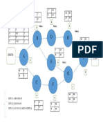 Análisis de la ruta crítica en una red PERT