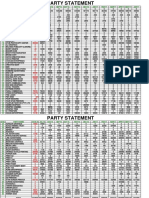 Parties Balances July 2016 To June 2017