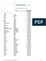 PSM I Certification List