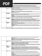 Topic Case Title Digest: I. Introduction