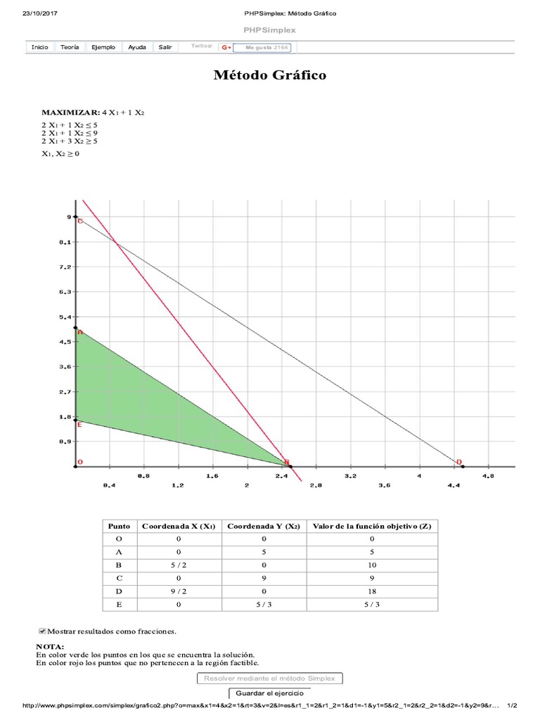 PHPSimplex | PDF